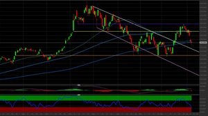 Azioni Nvidia pronte a ripartire: come investire