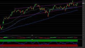 Azioni Intesa Sanpaolo: i livelli da monitorare con la trimestrale