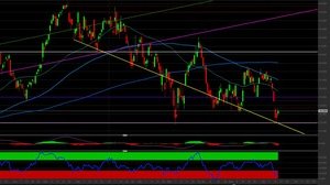Analisi tecnica Stmicroelectronics: i livelli per investire