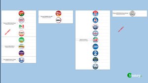 Elezioni Palermo 2022: il fac-simile della scheda elettorale