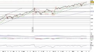 L'S&P500 prosegue la corsa rialzista