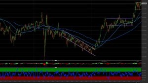Cambio USD/JPY: ci attendiamo nuovi acquisti. Come operare