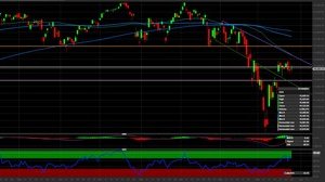 Forte incertezza sul Dax: i livelli tecnici per investire