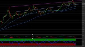 Azioni Apple: nuovi rialzi in arrivo? Come investire