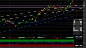 Azioni Eni: quotazioni al test di due supporti, come investire