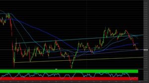 Azioni Telecom Italia: puntiamo su un rimbalzo. Come operare