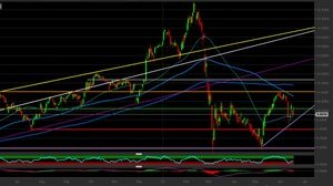 Analisi tecnica Unicredit: i livelli per investire