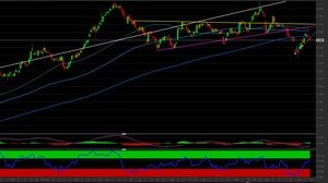 Azioni Banco BPM: difficile (ma non impossibile) un superamento della media mobile