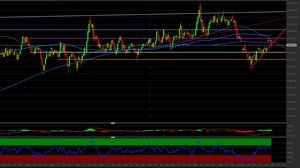 Analisi tecnica Rame: ci attendiamo un indebolimento