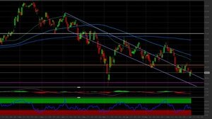 Analisi tecnica Exor: ci attendiamo un ritorno degli acquisti