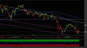 Azioni Enel: i livelli tecnici per investire sul titolo