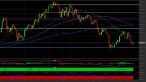 Ethereum: i livelli tecnici per investire nella seconda criptovaluta