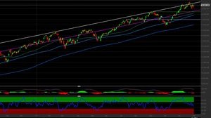 Nasdaq 100: i livelli chiave per investire