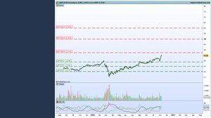 Analisi azioni Amplifon, eccellenza italiana che pochi investitori conoscono