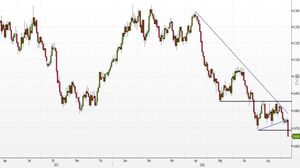 Analisi tecnica Forex: NZD/USD rompe i minimi pluriennali, si attende la chiusura della giornata odierna