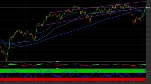 Azioni Intesa Sanpaolo: prese di beneficio in arrivo, investiamo al ribasso