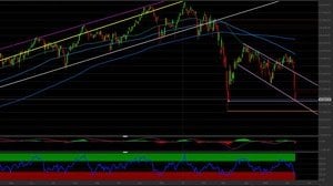 Analisi tecnica Ftse Mib: i livelli da monitorare per investire