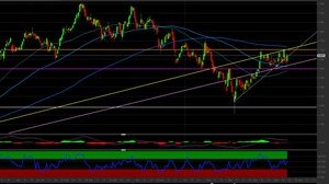 Analisi tecnica A2a: i livelli per investire nelle azioni della multiutility