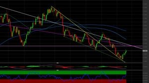 Cambio EUR/USD: i livelli chiave per investire