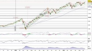 Il Nasdaq100 segna il nuovo record storico