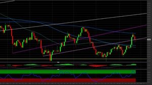 Argento: i livelli tecnici da monitorare per investire