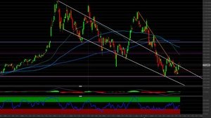 Analisi tecnica Tesla: i livelli per investire sul colosso dell'auto elettrica 