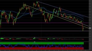 Azioni Verizon Communications: i livelli tecnici da monitorare con la trimestrale
