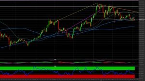 Binance Coin: i livelli tecnici da monitorare per investire