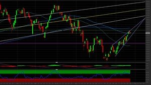 Apple: i livelli chiave per investire con la trimestrale