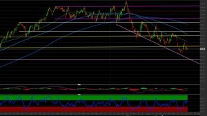 Analisi tecnica Morgan Stanley: i livelli per investire sul colosso di Wall Street