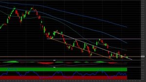 Analisi tecnica Citigroup: con la trimestrale potremmo assistere alla chiusura del gap