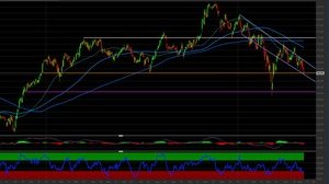 Analisi tecnica Exor: in arrivo un'inversione di tendenza?