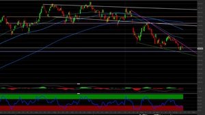 Goldman Sachs: la trimestrale potrebbe far ripartire gli acquisti