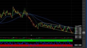 Cambio EUR/GBP pronto per un rimbalzo: come investire