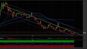 Cardano: il quadro grafico dopo la discesa sotto quota 1$. Come investire