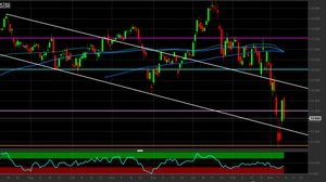 Azioni Stellantis sotto i riflettori: i livelli tecnici più importanti