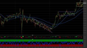 Cambio USD/JPY: i livelli tecnici per investire sul dollaroyen 
