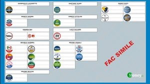 Elezioni Parma 2022, come si vota? Il fac-simile della scheda elettorale