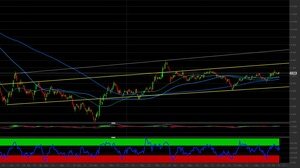 Azioni Leonardo in focus: i livelli chiave per investire sul titolo