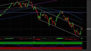 Analisi tecnica Nasdaq 100: i livelli da monitorare 