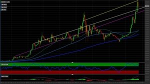 Prezzo Cardano pronto a ripartire: come operare