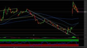 Azioni Telecom Italia: ci attendiamo un ritorno degli acquisti. Come operare