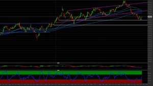 Azioni Johnson & Johnson: i livelli tecnici da monitorare con la trimestrale