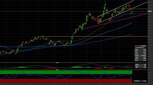 Exxon Mobil: i livelli per investire con la trimestrale 