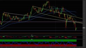 Analisi tecnica FinecoBank: ci attendiamo un ritorno a 13 euro