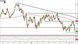 Analisi Forex: proseguono le difficoltà su Usd/Chf, come operare?