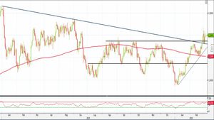 Analisi Forex: Usd/Cad, rottura resistenze dona positività al quadro grafico