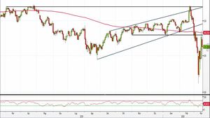 Usd/Jpy: quotazioni pronte a riprendere il downtrend