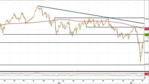 Analisi Forex: Usd/Chf in netta salita, ma quanto potrà durare?