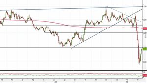 Gbp/Usd di nuovo al test di 1,20: i livelli da monitorare